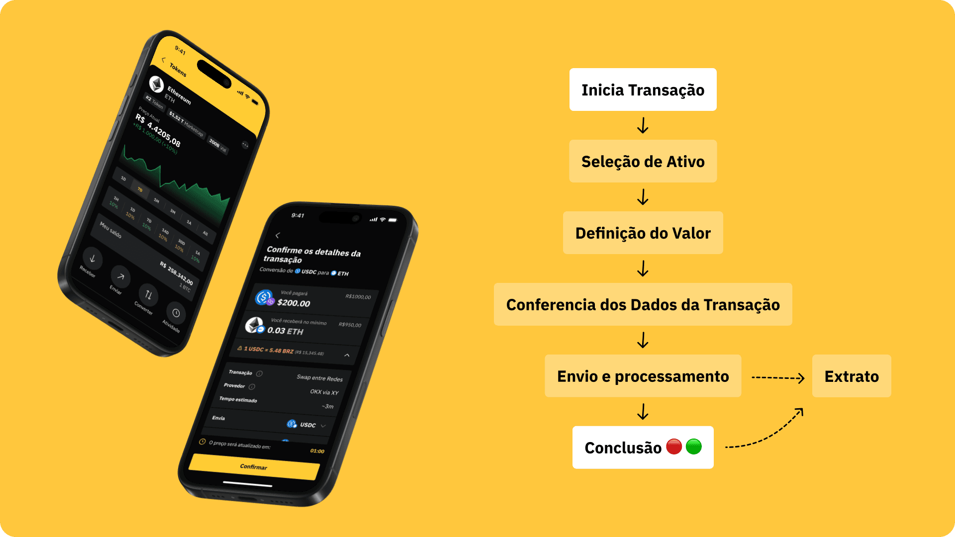 Chainless app home